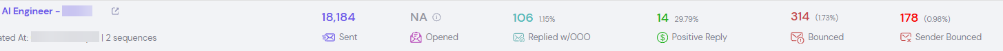 Campaign: 18,184 sent, 106 replies, 14 positive replies