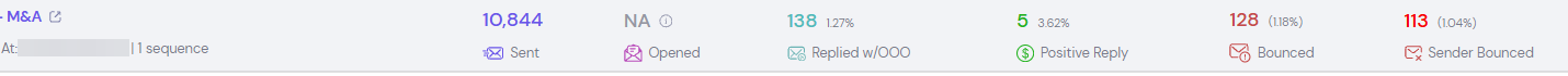 Campaign: 10,844 sent, 138 replies, 5 positive replies