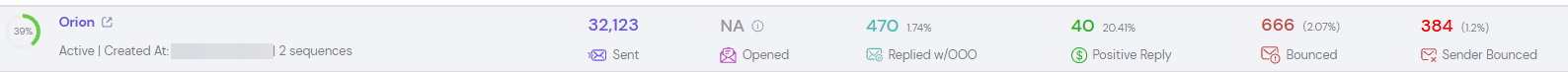 Campaign: 32,123 sent, 470 replies, 40 positive replies