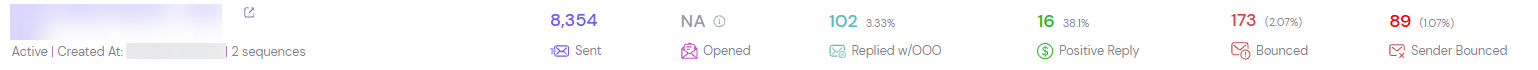 Campaign: 8,354 sent, 102 replies, 16 positive replies