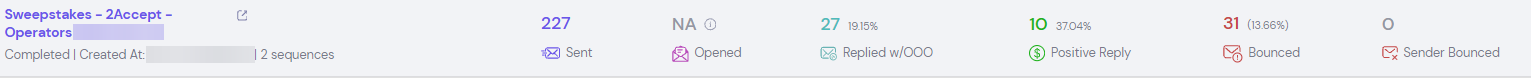 Campaign: 227 sent, 27 replies, 10 positive replies